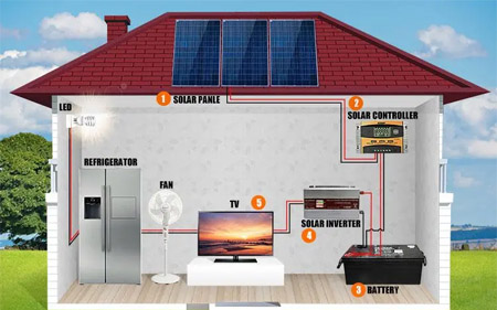 بناء نظام الطاقة الشمسية في منزلك