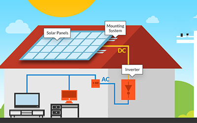استخدامات الكهرباء الطبيعية: الطاقة الشمسية